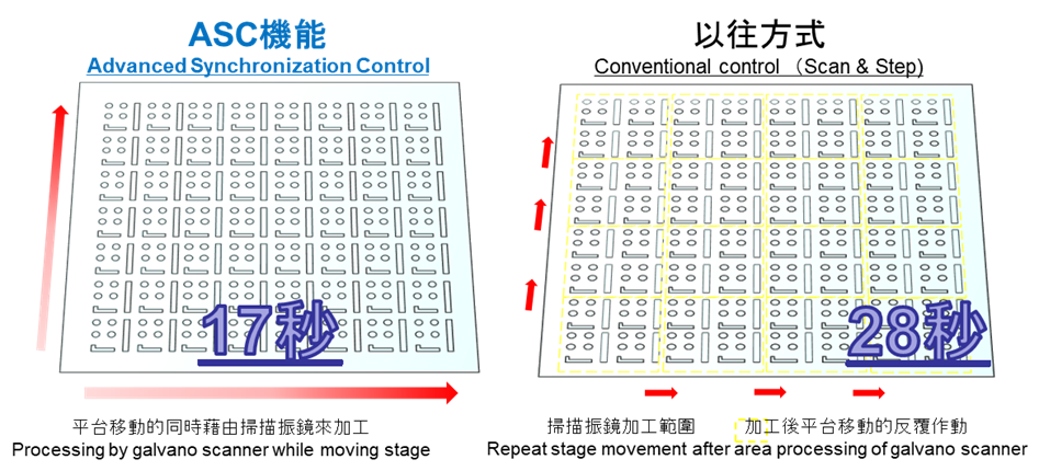 ASC機(jī)能（同步控制功能）