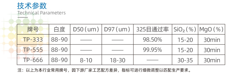 普通工業(yè)級(jí)滑石粉 低吸油值 用于普通橡膠電纜、橡膠跑道 管材等(圖3)