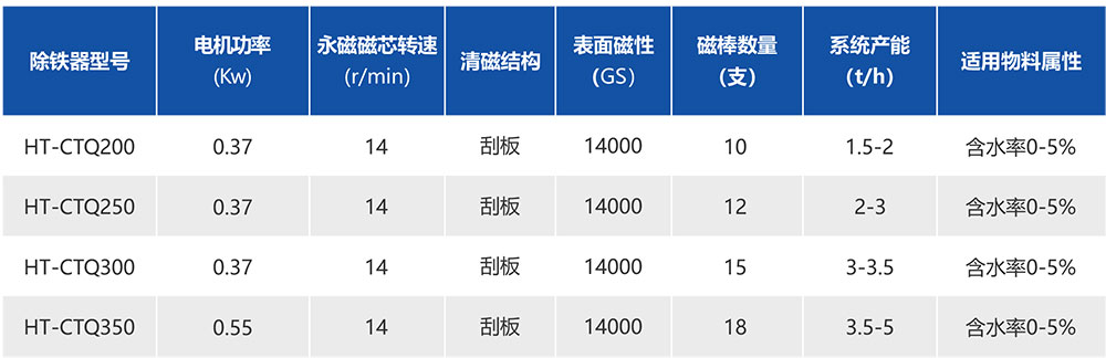 湖南華通粉體設備科技有限公司