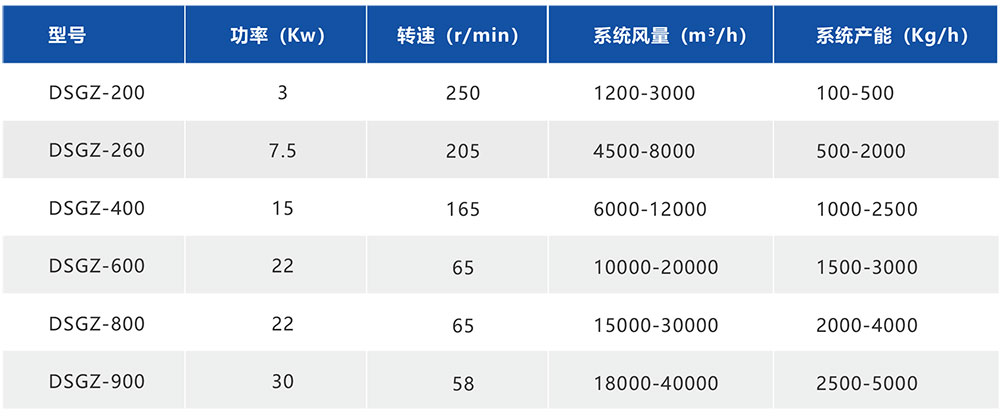 湖南華通粉體設(shè)備科技有限公司