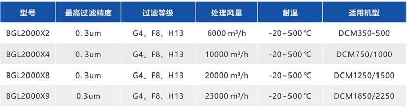 湖南華通粉體設(shè)備科技有限公司