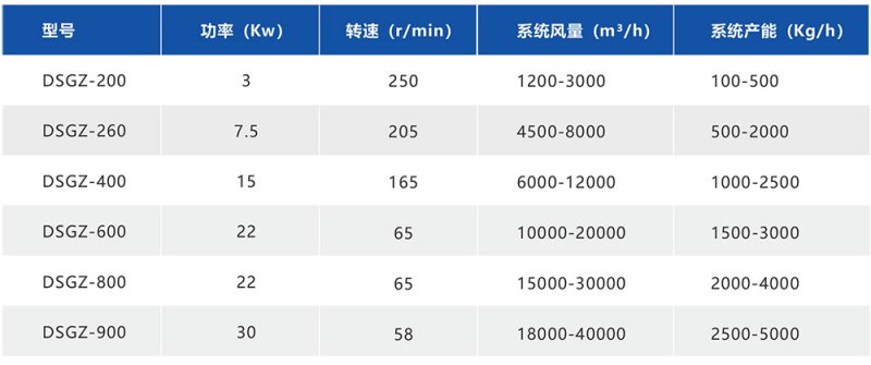 湖南華通粉體設(shè)備科技有限公司