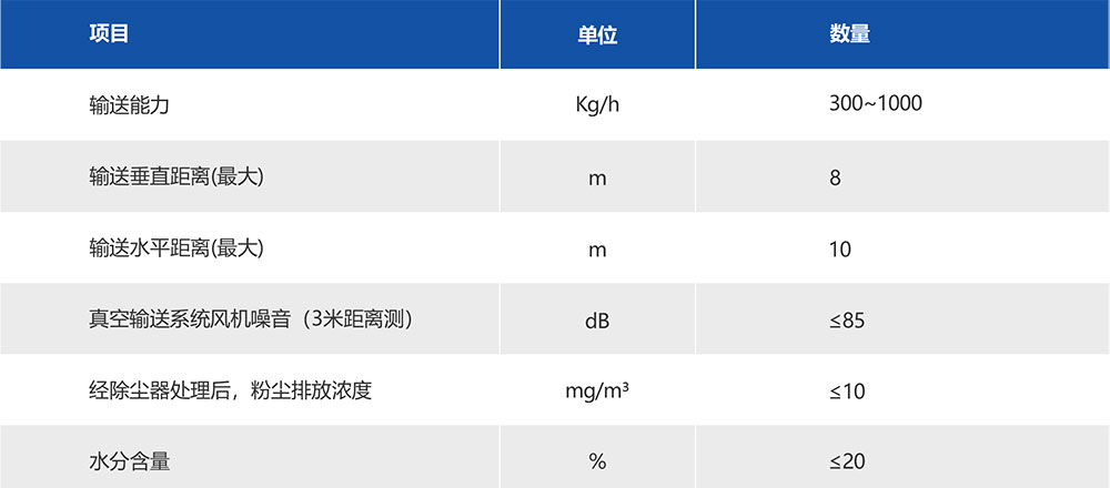 湖南華通粉體設(shè)備科技有限公司