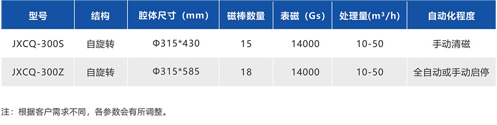 湖南華通粉體設(shè)備科技有限公司