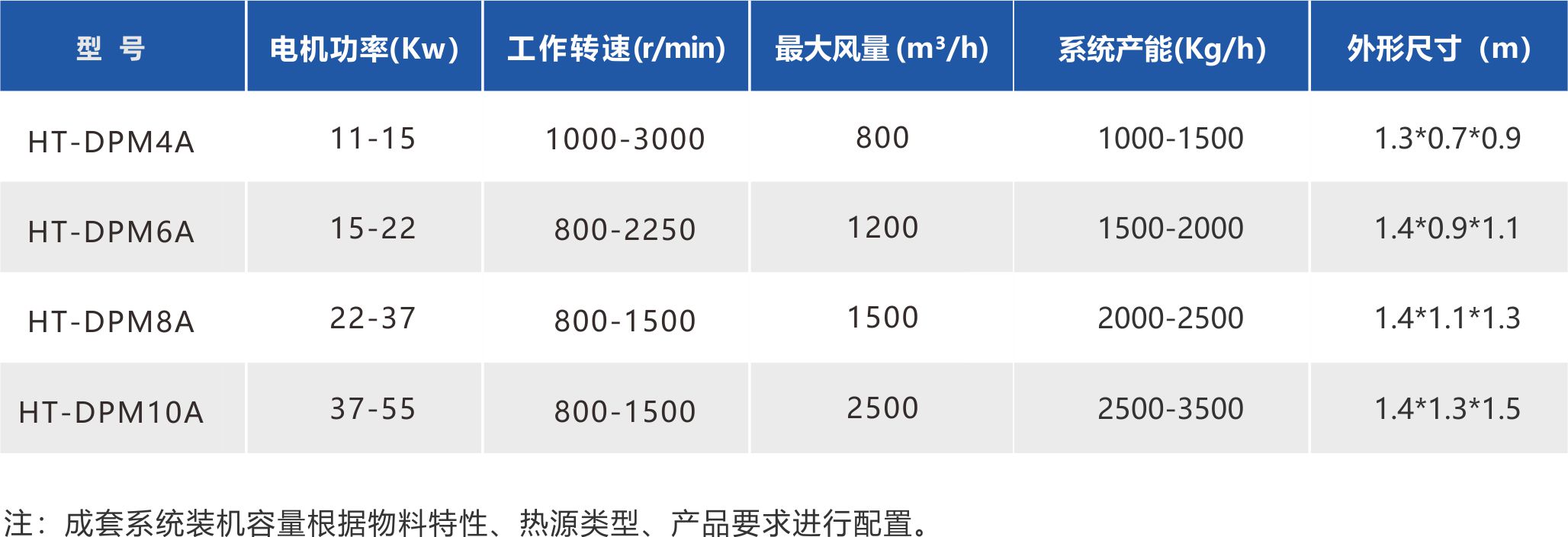 湖南華通粉體設(shè)備科技有限公司