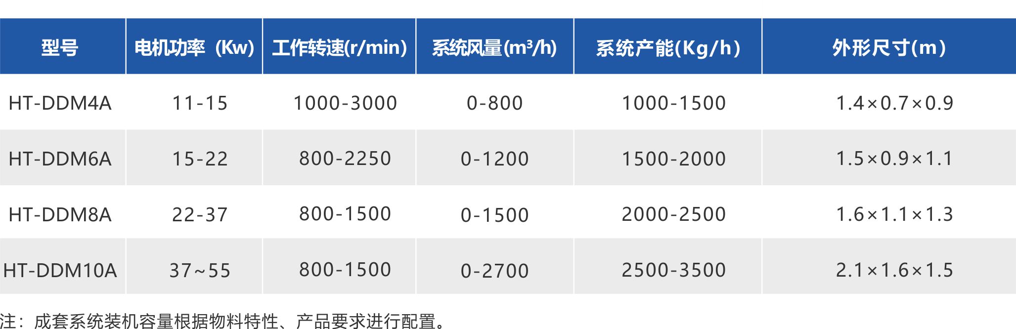 湖南華通粉體設(shè)備科技有限公司