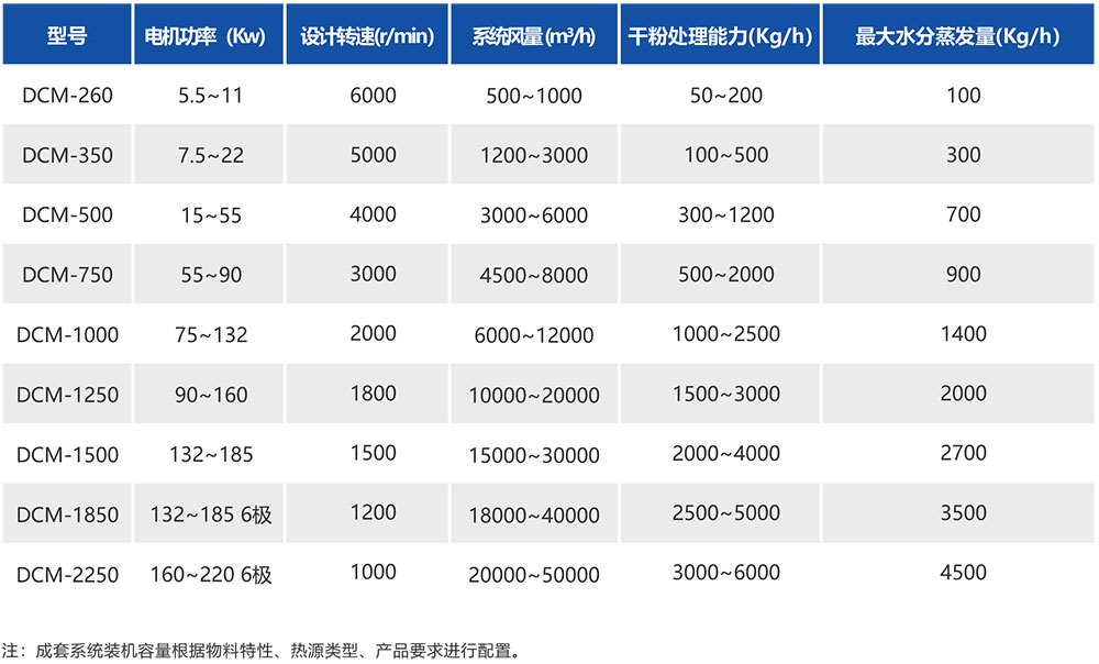 湖南華通粉體設(shè)備科技有限公司