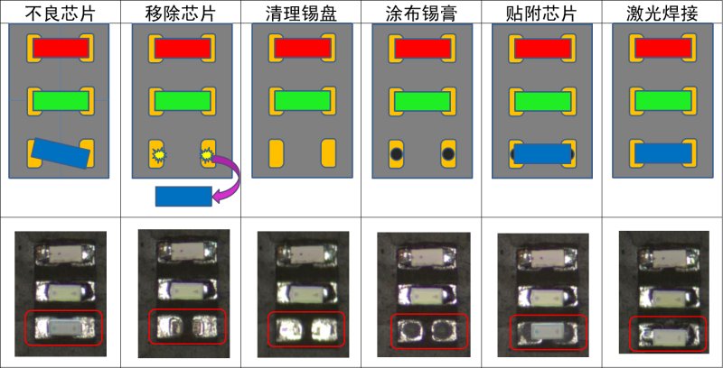 激光修復(fù)效果圖.png