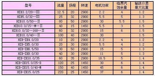 HIB型耐酸陶瓷泵 參數(shù)1.jpg