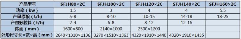 SFJH系列回轉(zhuǎn)分級篩