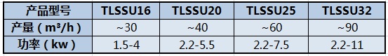 TLSSU系列螺旋輸送機(jī)