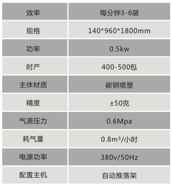 技術參數(shù)