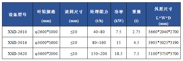 XSD輪式洗砂機(jī)