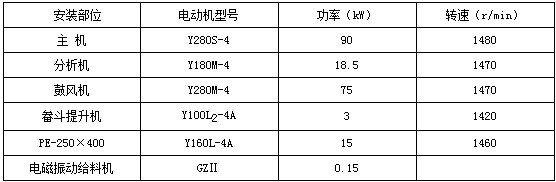 HD-1300（原名5R4128）改進型雷蒙磨粉機電動機參數(shù)表