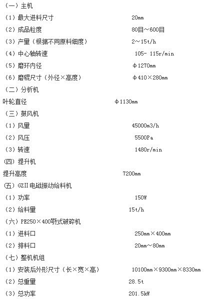 HD-1300（原名5R4128）改進型雷蒙磨粉機主要參數(shù)