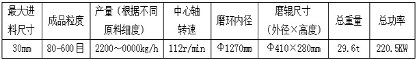 HD-1300改進型雷蒙機參數(shù)表