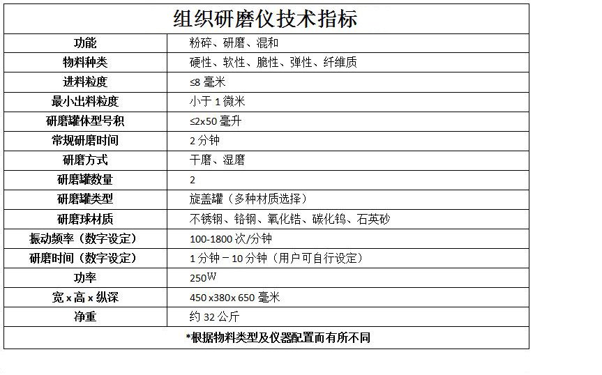 組織研磨儀參數(shù)