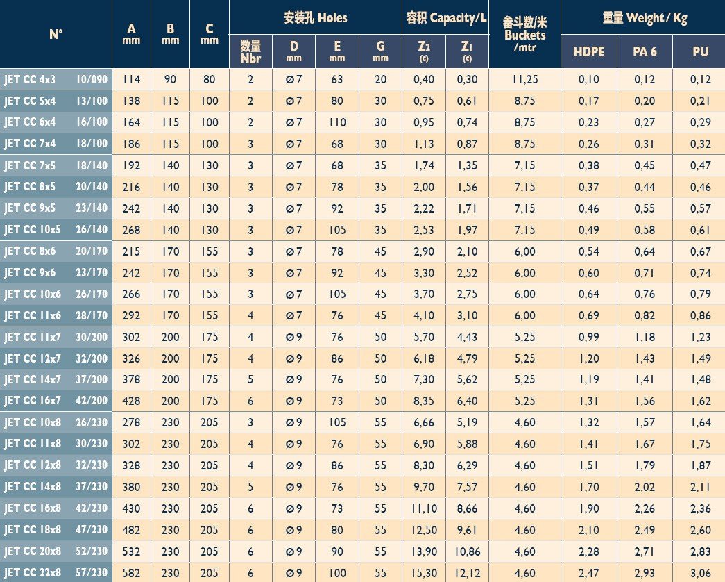 03_JET-CC-TABLE2.jpg