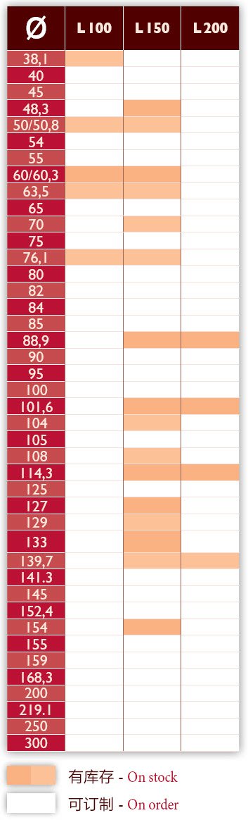 03_Eurac HL_Table2