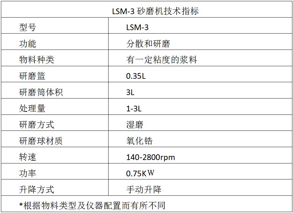 籃式砂磨機參數(shù)