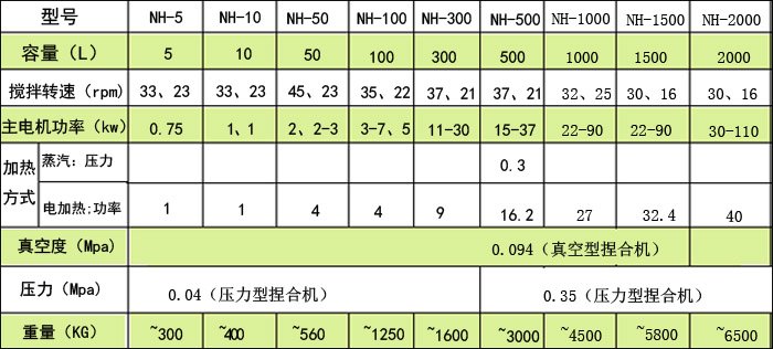 捏合機參數(shù).jpg