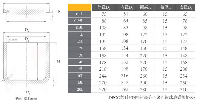 醫(yī)用超高分子聚乙烯球磨罐展示圖片