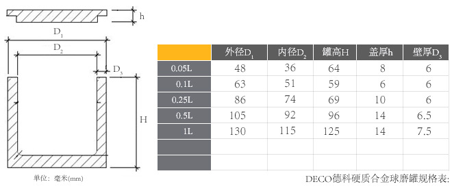 DECO德科硬質合金球磨罐尺寸表