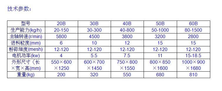 **粉碎機技術(shù)參數(shù).jpg