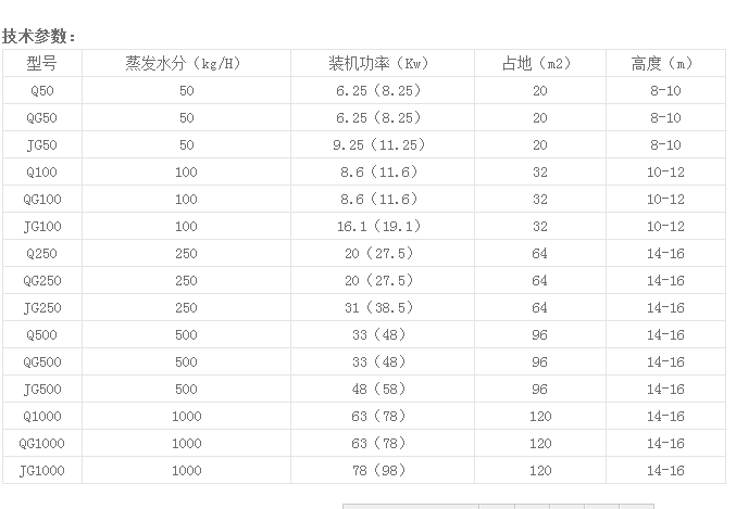 氣流干燥機參數(shù).png