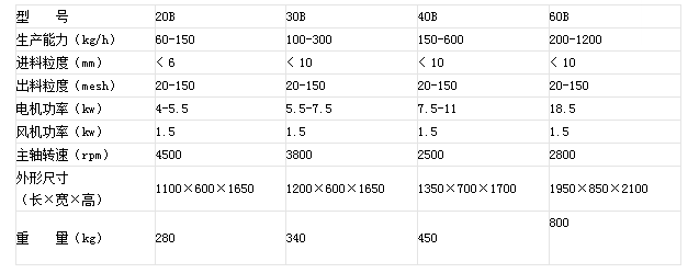 20粉碎機(jī).png