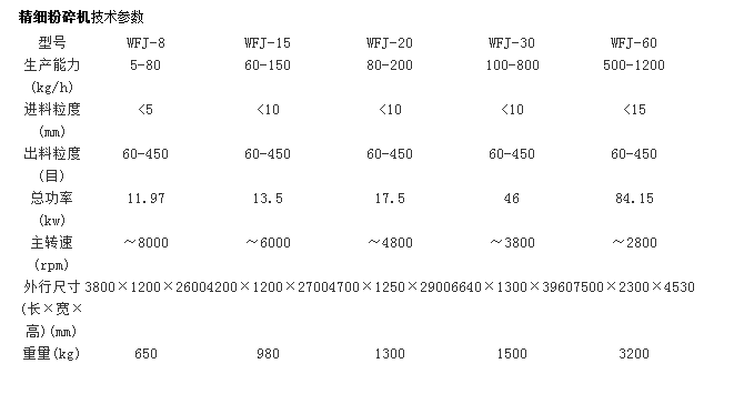 超微粉碎機(jī)參數(shù).png