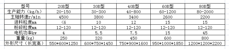 WF系列**粉碎機參數(shù).png