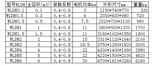 WLDH臥式螺帶混合機(jī)參數(shù).png