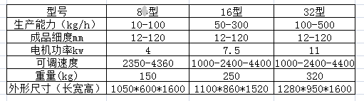 GFSJ系列高效粉碎機(jī)參數(shù)_看圖王.png