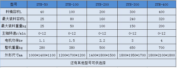 SYH系列三維搖擺混合機(jī)參數(shù).png