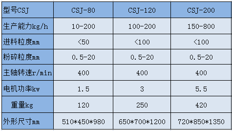 CSJ  粗碎機參數(shù).png