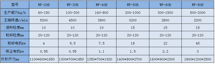 WF吸塵粉碎機(jī)參數(shù).png