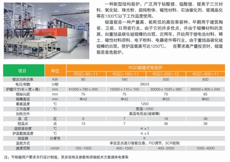 鋰電池正極材料輥道窯爐.png