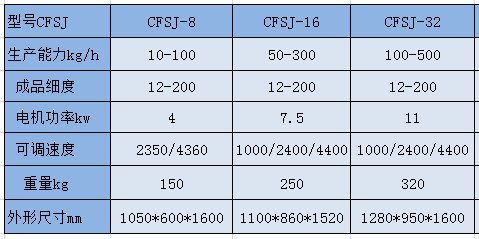 CFSJ  參數(shù).png