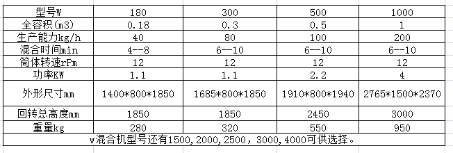 W型混合機參數(shù).png