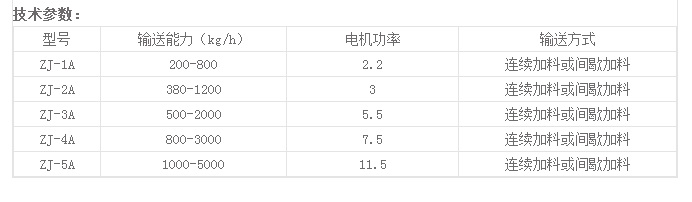 真空加料機(jī)參數(shù).png