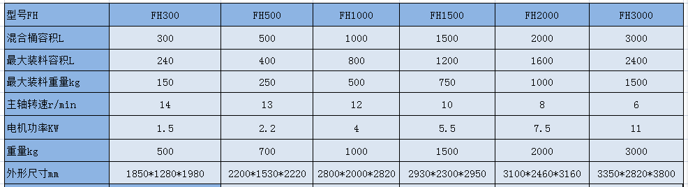 FH  參數(shù).png