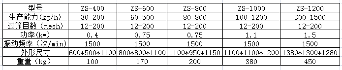 高效篩粉機(jī)參數(shù).png