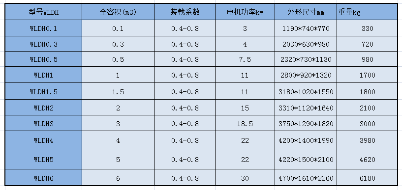 WLDH 螺帶混合機(jī)參數(shù).png