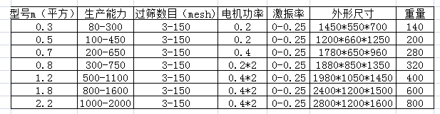 ZS震動(dòng)長方篩.png