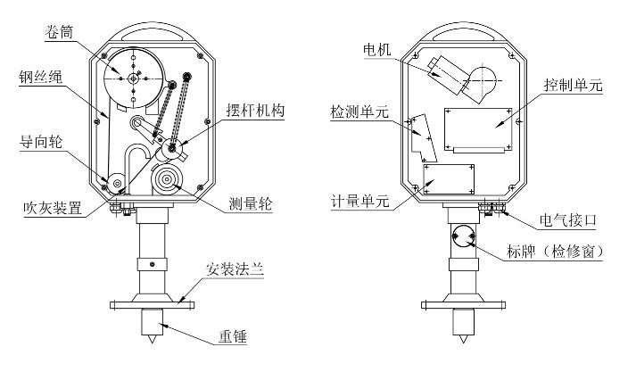 重錘式料位計(jì)構(gòu)成部件