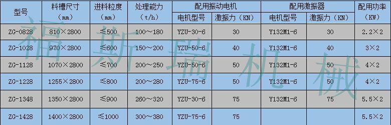 ZG振動(dòng)給料機(jī)_副本