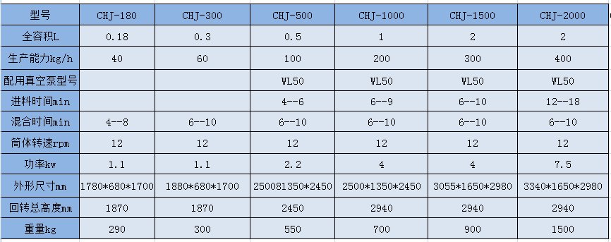 CHJ系列參數(shù).png