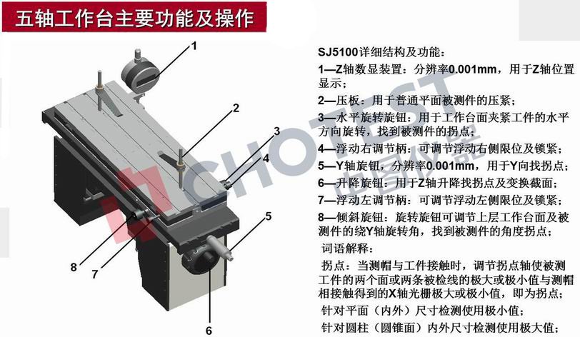 五軸工作臺(tái).jpg