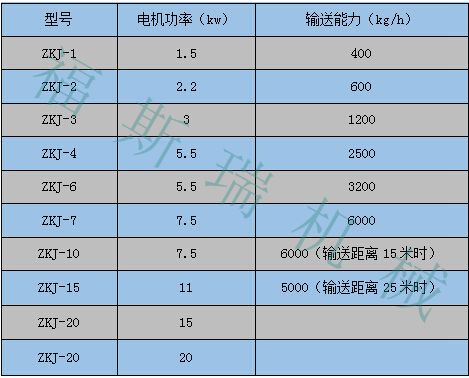 ZKJ加料機(jī)_副本